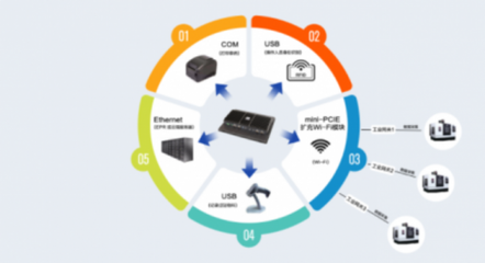蘇州源控 市場表現優異，攜手工廠共迎數字化浪潮